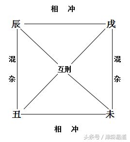 辰庫|四墓库（辰、戌、丑、未）论 – 紫微麥